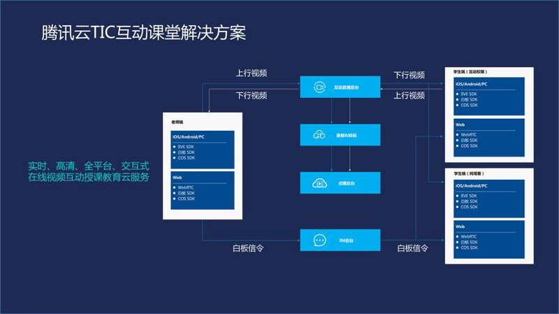 互动课堂解决方案